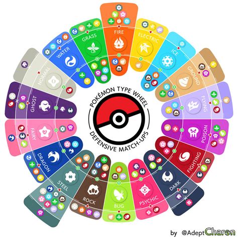 Pokemon Type Wheel .